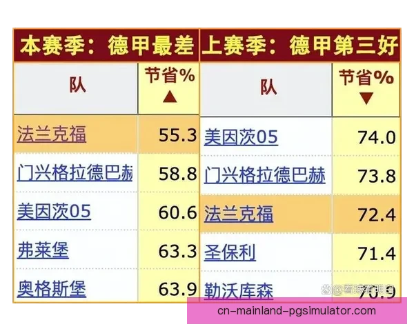 欧冠赛事中定位球攻防实力对比分析及影响因素探讨