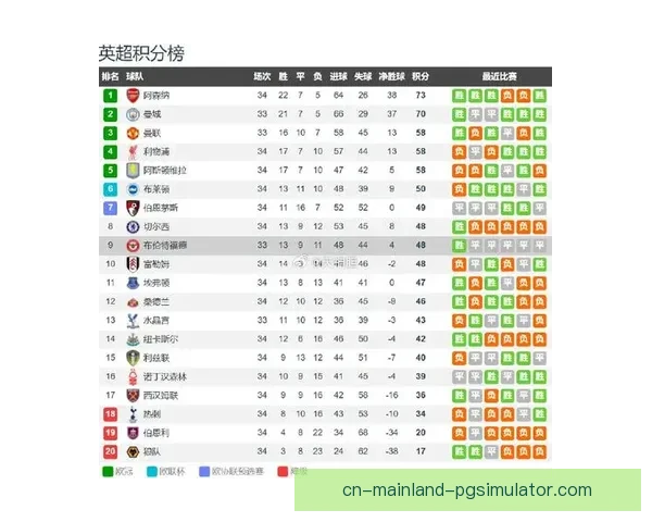 英超最新赛况风向标 从关键比赛结果到积分榜争夺和下轮对阵三大关注点